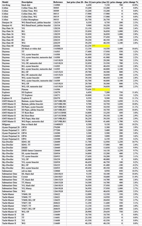 rolex 2022 price list